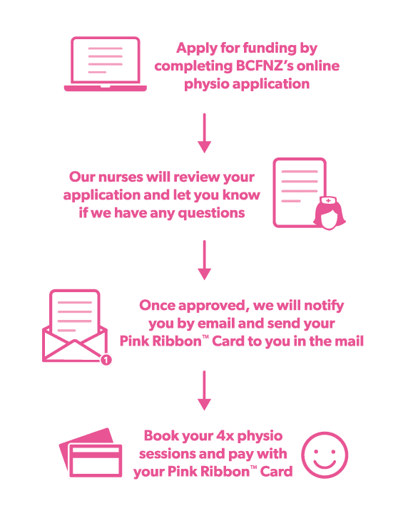 BCFNZ-Physio-Flowchart_v4.png