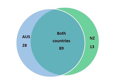 Venn Pharmac.jpg