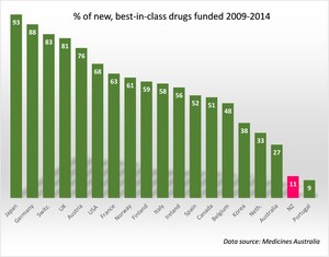 best-in-class drug funding comparison.jpg