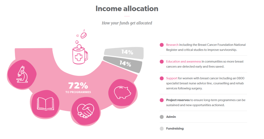 Income allocation.PNG